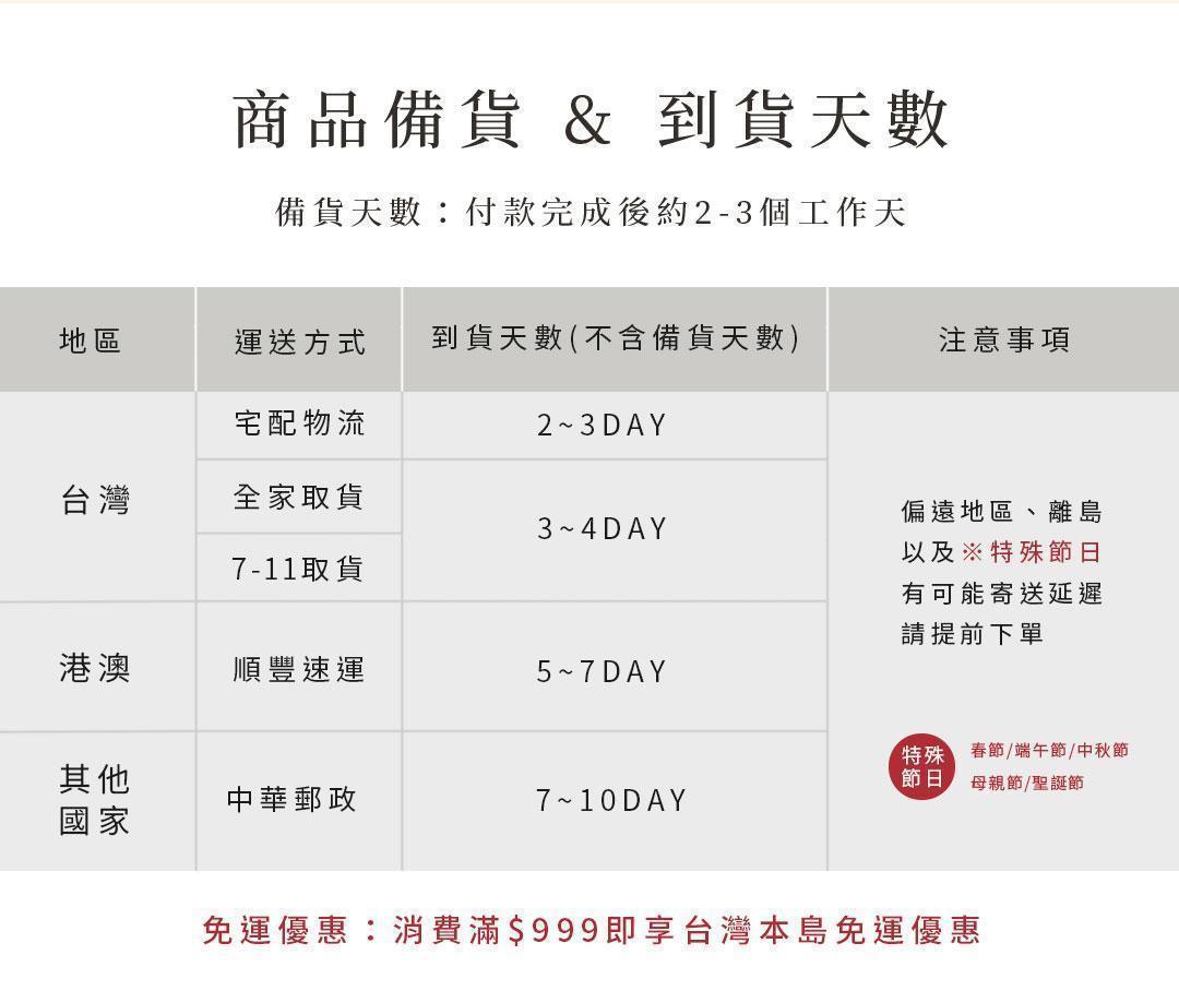 暖暖純手作薑茶禮盒配送資訊，說明備貨時間與台灣及海外配送天數。