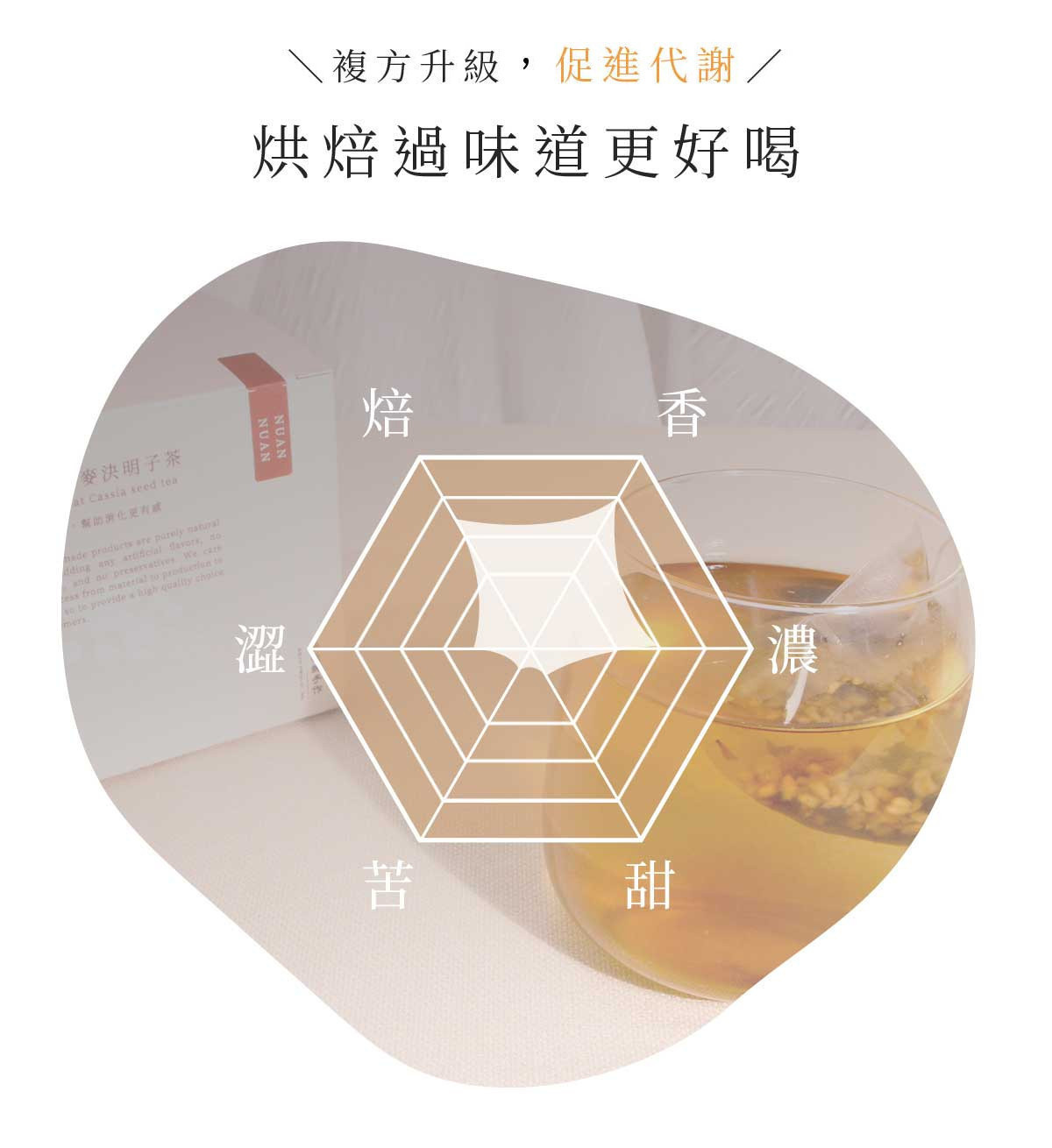 蕎麥決明子茶風味雷達圖，呈現焙香、溫潤、不苦澀的口感特色