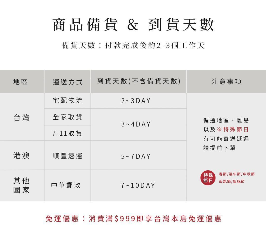 果乾水商品備貨與配送時間說明，包含台灣宅配與國際配送資訊