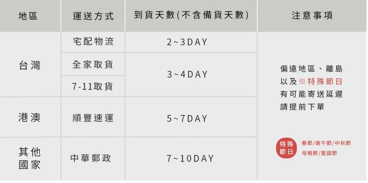 切片紅棗茶的商品備貨及到貨天數