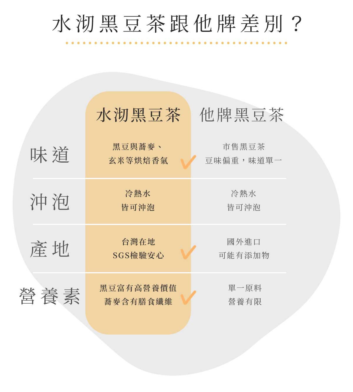 水沏黑豆茶與他牌的差異