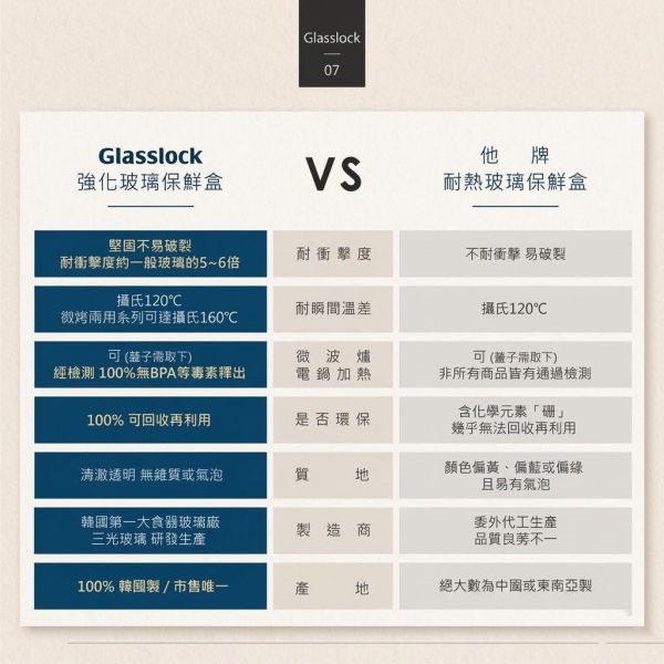 【裸食保鮮盒】草莓果乾水 glasslock,暖暖純手作,保鮮盒,玻璃保鮮盒,保鮮盒推薦,草莓果乾,水果,果乾水,補充水分,健康飲料