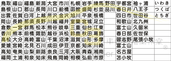 日本地名 車牌號碼 貼紙 日本,區域,地名,車牌,號碼,貼紙,日式,風格,反光膜,車身膜 漢文,日文,車標,車貼,裝飾貼