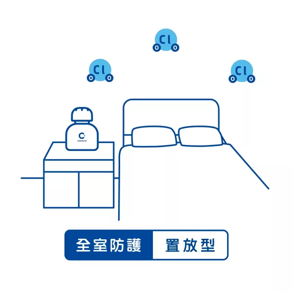 【加護靈】經典瓶60g (新包裝) 