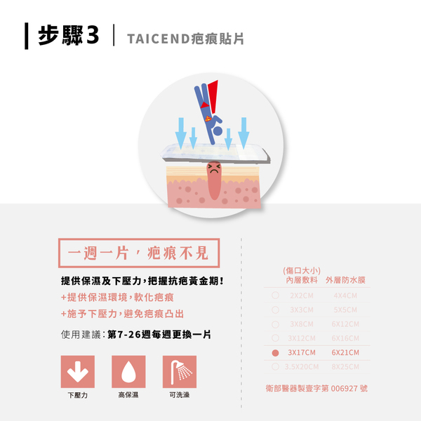 【TAICEND】Stage3 疤痕貼片 