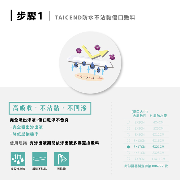 【TAICEND】Stage1 防水不沾黏傷口敷料（滅菌) 