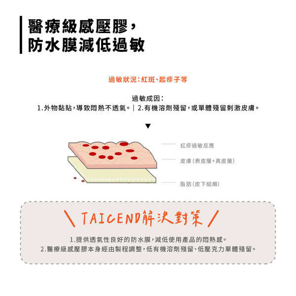 【TAICEND】Stage2 術後敷料（滅菌） 