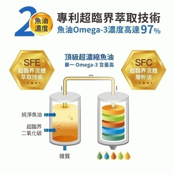 【實體藥妝指定販售】Aicom德國頂級高濃度魚油_30粒入 