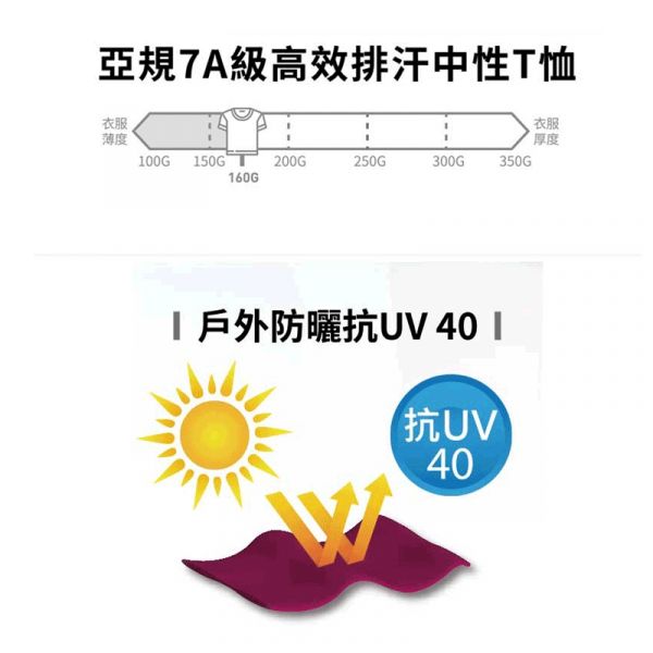 亞規7A級高效排汗衣 (中性T恤)男女皆可穿 排汗衫,排汗衣,短袖上衣,涼感衣