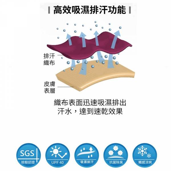 亞規7A級高效排汗衣 (中性T恤)男女皆可穿 排汗衫,排汗衣,短袖上衣,涼感衣