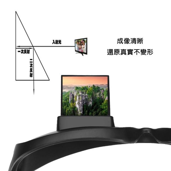 懶人眼鏡 你才奇怪,懶人眼鏡,躺著看眼鏡,折射眼鏡,保護頸椎,烏龜頸,低頭族救星,懶人救星,聖誕禮物,地獄禮物,交換禮物