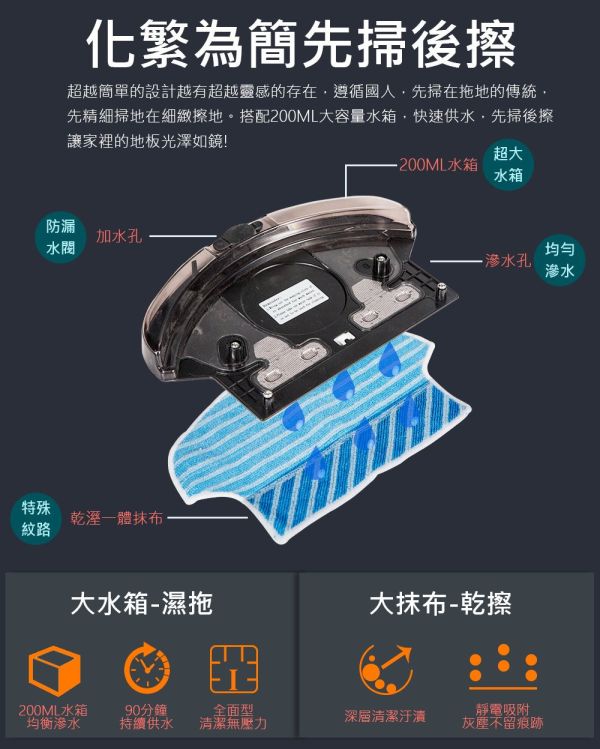 ANQUEEN安晴掃地機耗材 掃地機邊刷,掃地機抹布,掃地機濾網,掃地機耗材