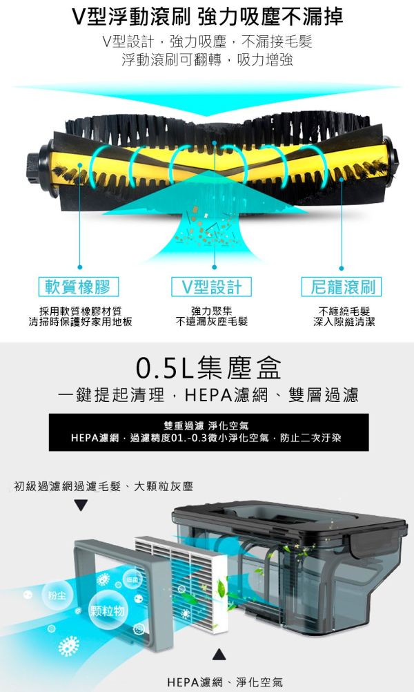 ANQUEEN安晴掃地機耗材 掃地機邊刷,掃地機抹布,掃地機濾網,掃地機耗材
