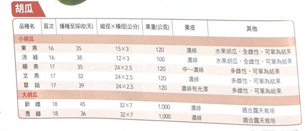 秀綠胡瓜 秀綠胡瓜