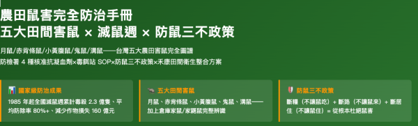農田鼠害完全防治手冊 農田鼠害完全防治手冊
