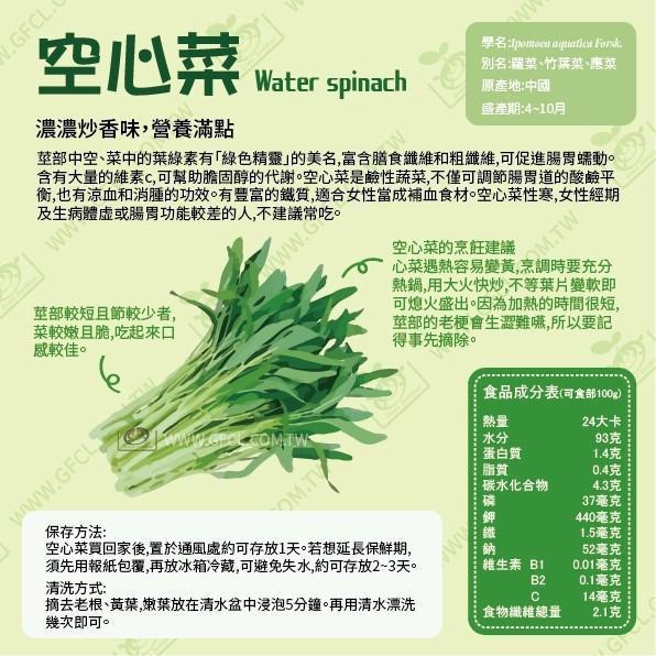 空心菜栽培管理這樣做就對了 白話文版 空心菜栽培管理這樣做就對了
白話文版