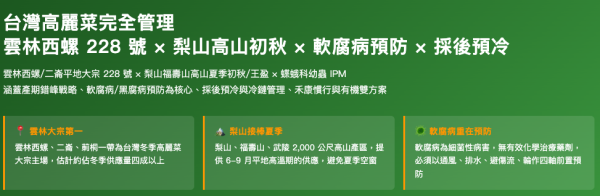 台灣高麗菜完全管理 台灣高麗菜完全管理