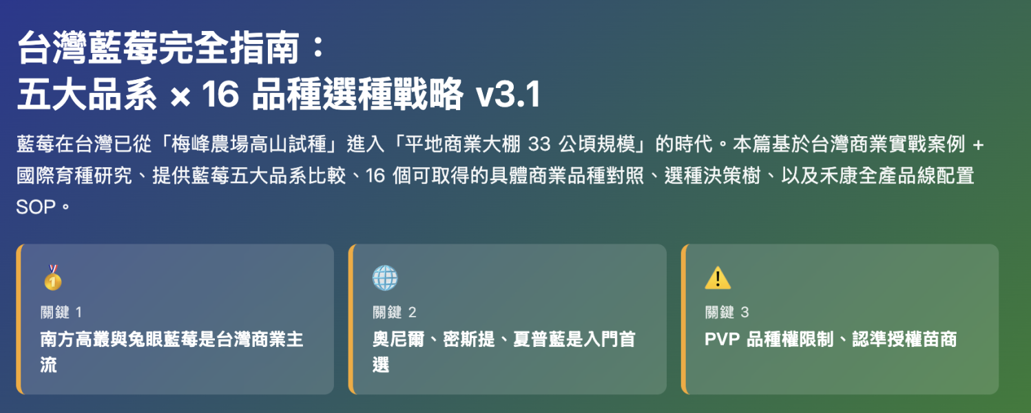 台灣藍莓完全指南 台灣藍莓完全指南