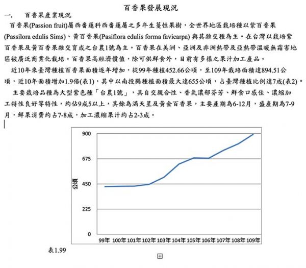 百香果產業現況 