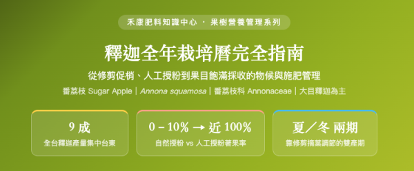 釋迦全年栽培曆完全指南 釋迦全年栽培曆完全指南