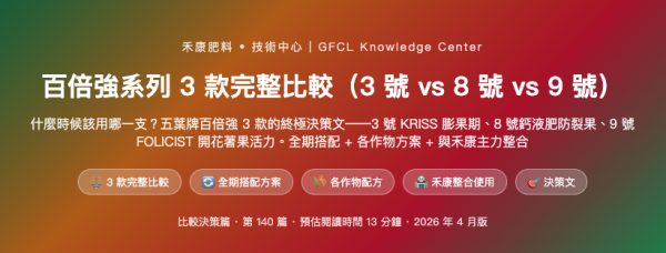 百倍強系列 3 款完整比較 百倍強系列 3 款完整比較
