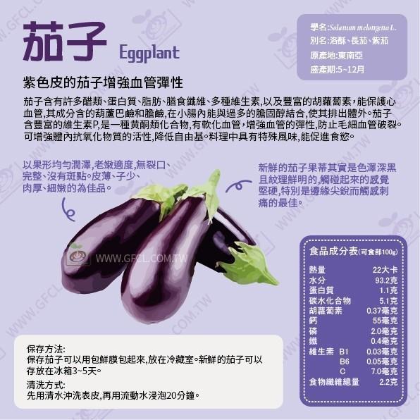 茄子施肥白話文版｜WUR荷蘭溫室技術 茄子施肥白話文版｜WUR荷蘭溫室技術