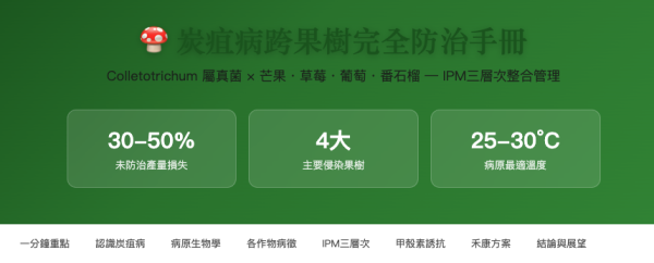 炭疽病跨果樹完全防治手冊 炭疽病跨果樹完全防治手冊
