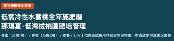 那瑪夏‧低海拔桃園肥培管理 那瑪夏‧低海拔桃園肥培管理