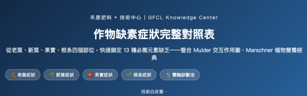 作物缺素症狀完整對照表 作物缺素症狀完整對照表