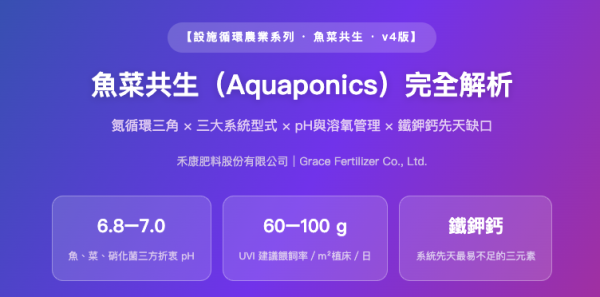 魚菜共生（Aquaponics）完全解析 魚菜共生（Aquaponics）完全解析