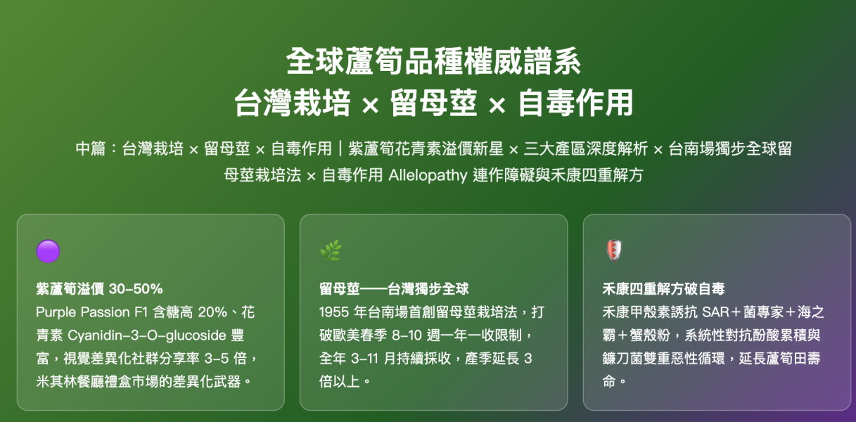 全球蘆筍品種權威譜系 台灣栽培 × 留母莖 全球蘆筍品種權威譜系
台灣栽培 × 留母莖
