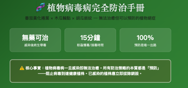 植物病毒病完全防治手冊 植物病毒病完全防治手冊