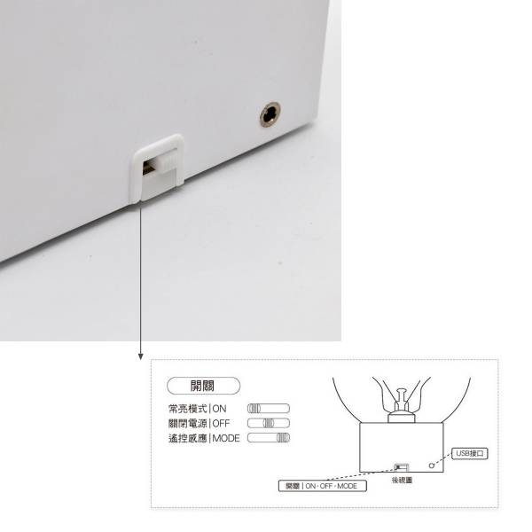 新思維夜燈 滿富 / 遙控款 收銀,櫃檯,招財,夜燈,桌燈,檯燈,氣氛,燈飾,創意,造型,禮物