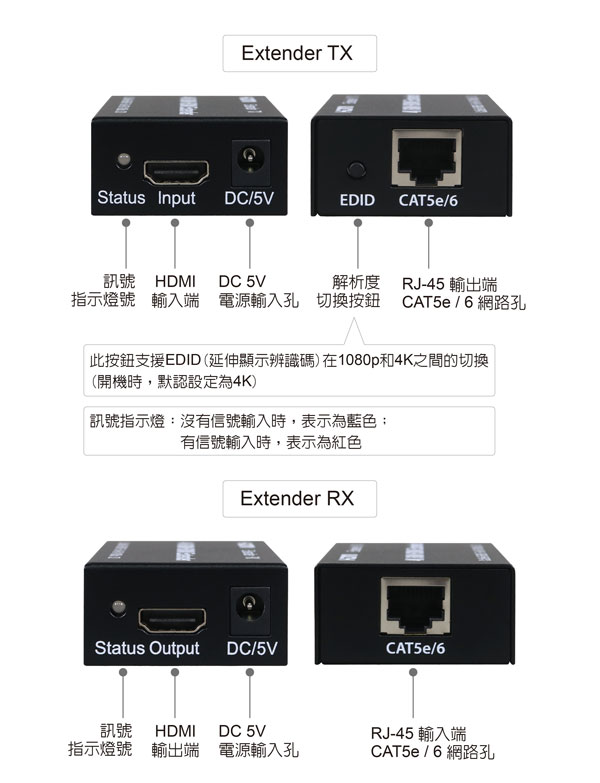 HDMI延伸器【60米】 4K2K 網路線 影音同步 HDR600U(不含網路線) HDMI延伸器【60米】 4K2K 網路線 影音同步 HDR600U(不含網路線)