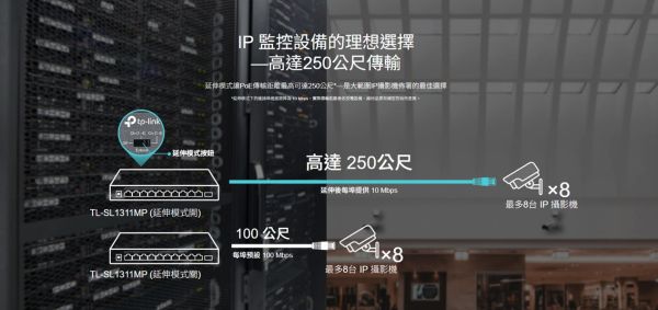 TP-LINK TL-SL1311MP｜8埠 PoE+ 監控專用交換器｜124W大功率｜250m延伸模式｜隔離模式｜自動PoE恢復｜桌上型 / 壁掛式 TP-LINK 交換器, TL-SL1311MP, PoE 交換器, 8埠 PoE+, 監控交換器, PoE+ Switch, 250m Extend Mode, PoE Auto Recovery, 隔離模式 Isolation, 124W PoE, SFP 交換器, Gigabit 上行交換器, AP 交換器, IP Cam 交換器, 無風扇交換器