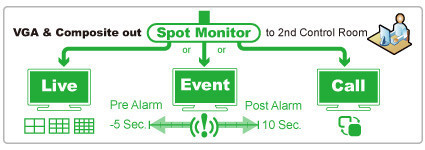 陞泰DGH1107BX(US)-U1 網路型錄放影機｜9路H.265高畫質NVR、4K2K高畫質、RS485、台灣製、AVTECH DGH1107BX、陞泰NVR、9路錄影機、H.265、4K2K輸出、台灣製NVR、網路型錄放影機、AVTECH相容、RS485錄影機