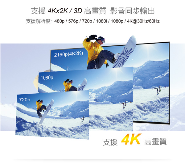 伽利略 HDMI【1進2出】4K@60Hz影音分配器HDS102E 伽利略 HDMI【1進2出】4K@60Hz影音分配器HDS102E