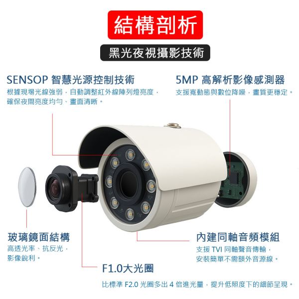 HJ-2609MA｜5MP全彩攝影機 F1.0黑光鏡頭 槍型防水監視器｜內建音頻 星光全彩 大光圈夜視 HJ-2609MA, 全彩攝影機, 5MP監視器, 黑光鏡頭, F1.0大光圈, 星光夜視, 防水槍型攝影機, 內建收音, 戶外監控, 全彩夜視攝影機
