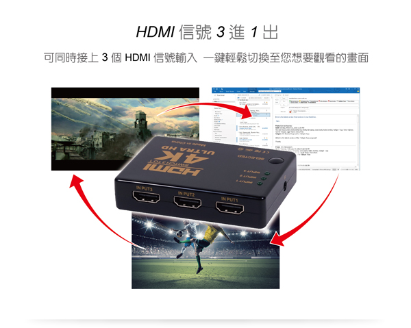 伽利略 HDMI【3進1出】影音切換器+遙控器H4301R 伽利略 HDMI【3進1出】影音切換器+遙控器H4301R