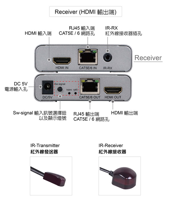 HDMI延伸器【120米】 4K2K 網路線 影音同步 HDR4120 (不含網路線) HDMI延伸器【120米】 4K2K 網路線 影音同步 HDR4120 (不含網路線)
