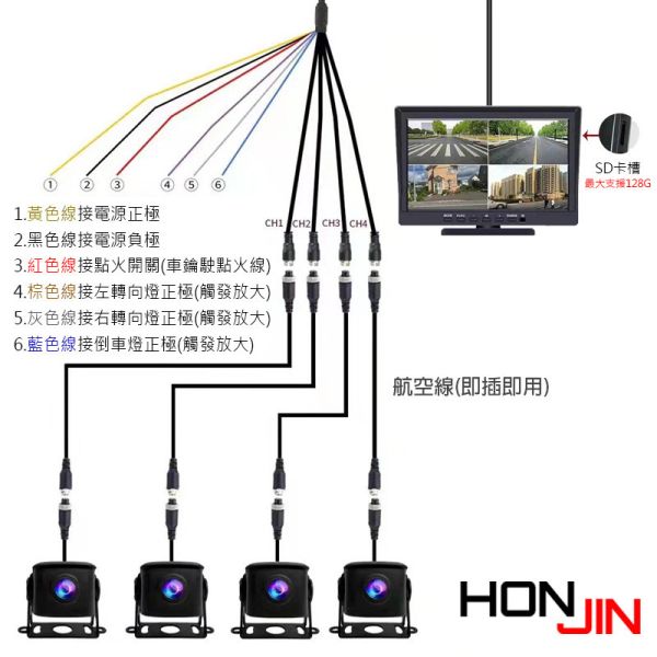 【車用套裝組盒】4路貨車用分割監視器,驗車檢驗標準監控系統,循環錄影,星光夜視等級攝影機,1080P高清顯示,簡易型操作介面,即插即用,SD卡錄影 【車用套裝組盒】4路貨車用分割監視器,驗車檢驗標準監控系統,循環錄影,星光夜視等級攝影機,1080P高清顯示,簡易型操作介面,即插即用,SD卡錄影