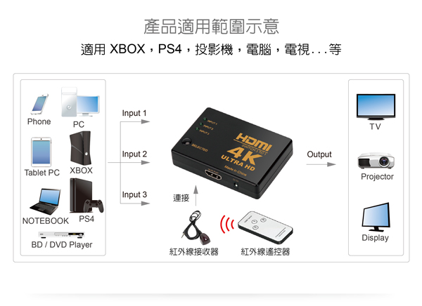 伽利略 HDMI【3進1出】影音切換器+遙控器H4301R 伽利略 HDMI【3進1出】影音切換器+遙控器H4301R