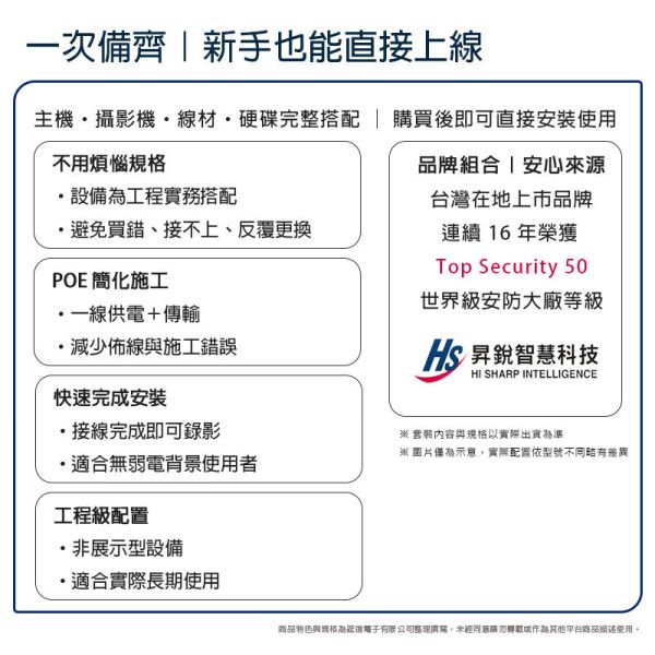 昇銳 HISHARP 4 路 IP 監控套裝｜2MP POE 全數位工程型監控｜NVR＋攝影機×4＋1TB 硬碟 IP監控套裝, POE監控系統, 4路IP監控, 昇銳監控, HISHARP IP攝影機,
NVR監控主機, 工程用監控, 店面監控, 公司監控系統,
全數位監控, POE攝影機套裝