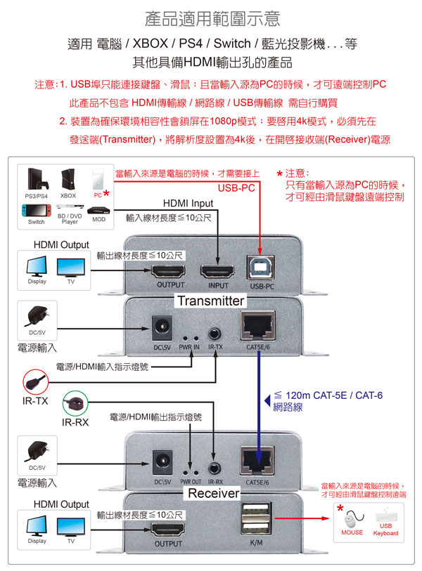 伽利略 HDMI 4K KVM 延伸器【120米】 Loop Out HKVE120LP(不含網路線) 伽利略 HDMI 4K KVM 延伸器【120米】 Loop Out HKVE120LP(不含網路線)