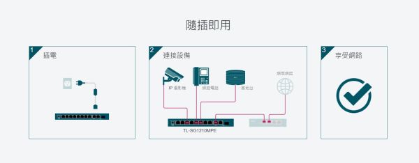 TP-LINK TL-SG1210MPE｜10埠 Gigabit 交換器｜8埠 PoE+ 供電｜123W 大功率｜監控最佳搭配 TP-LINK 交換器, TL-SG1210MPE, 8埠PoE交換器, PoE+交換器, IP Cam 交換器, 監控專用交換機, 123W PoE, Gigabit Switch, VLAN 交換器, PoE Auto Recovery