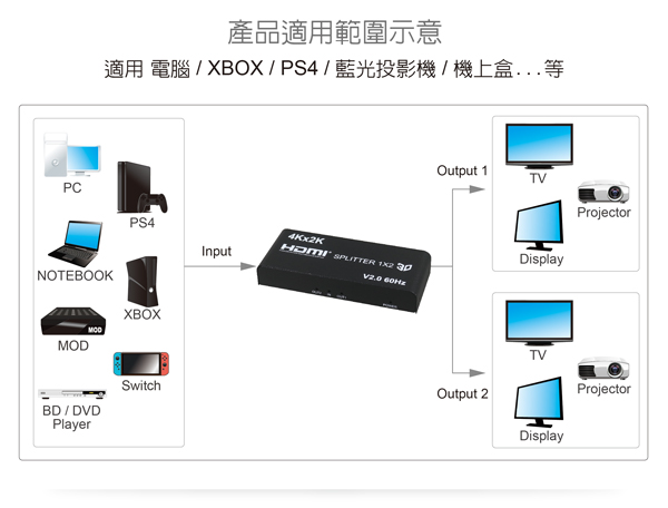 伽利略 HDMI【1進2出】4K@60Hz影音分配器HDS102E 伽利略 HDMI【1進2出】4K@60Hz影音分配器HDS102E