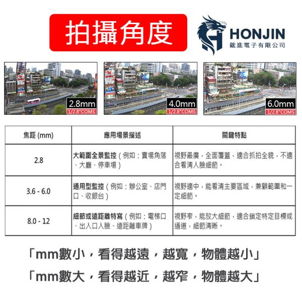 HJ-500AF｜4倍變焦攝影機 支援AHD/TVI/CVI/CVBS 自動對焦 防閃爍功能｜HONJIN 高解析監視器 HJ-500AF, HONJIN, 4倍變焦攝影機, 監視器, 自動對焦, 防閃爍, AHD TVI CVI CVBS, 同軸攝影機, 高解析度監控, 室外防水攝影機