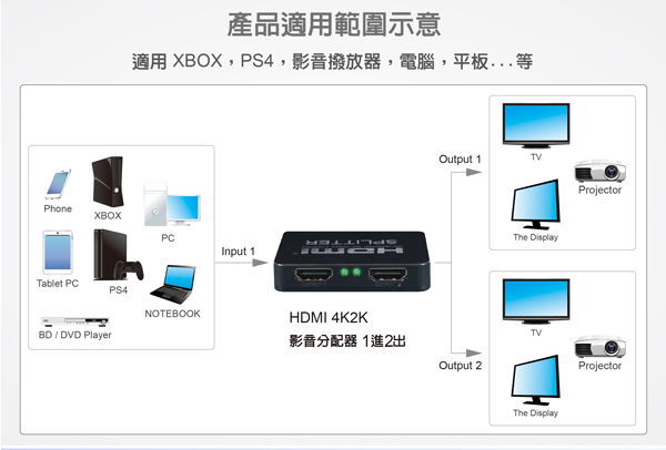 伽利略 HDMI【1進2出】4K2K影音分配器 塑殼HDS102AP 伽利略 HDMI【1進2出】4K2K影音分配器 塑殼HDS102AP