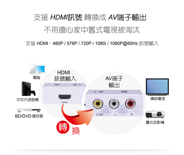 伽利略【HDMI 轉 AV】轉換器HD2AV 伽利略【HDMI 轉 AV】轉換器HD2AV