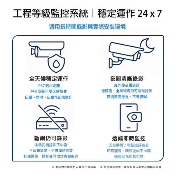 昇銳2路 1080P 監控系統套裝｜HS-HU4311 主機＋4IN1 攝影機｜工程級 AHD 同軸高清｜一次備齊即插即用 昇銳監控、2路監控套裝、1080P 攝影機、AHD 監控系統、工程用監控、同軸監控、HS-HU4311、HS-4IN1-T079BF、免雲端監控、長時間錄影
